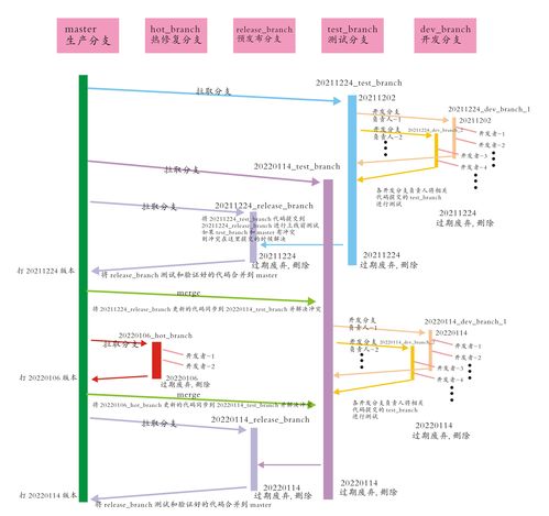 项目统筹中的设计与管理融合 Git项目管理与策划公关服务策略