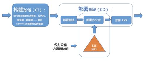 前端中台化 以Node.js与测试服务为引擎，做大格局的探索与实践