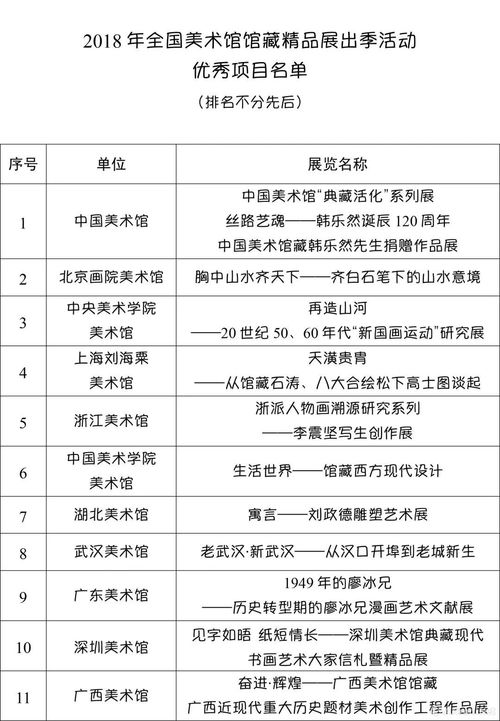如何通过精品展出季项目盘活全国美术收藏 2018馆藏精品展出季调研报告的视角