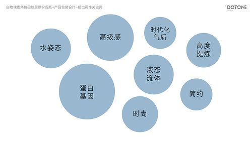 阿璐蔓·点一 品牌形象与产品包装升级设计项目策划与公关服务全案