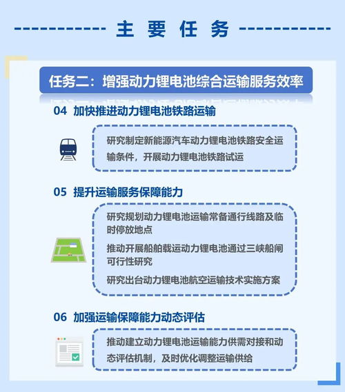 一图读懂 加快提升新能源汽车动力锂电池运输服务与安全保障能力的若干措施——项目策划与公关服务视角